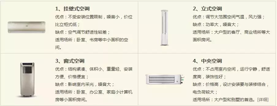 家里裝修做了中央空調(diào)+新風(fēng)系統(tǒng)，是花冤枉錢嗎？