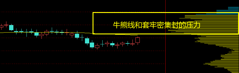 医药如愿反弹，创业板能否突破2600是关键