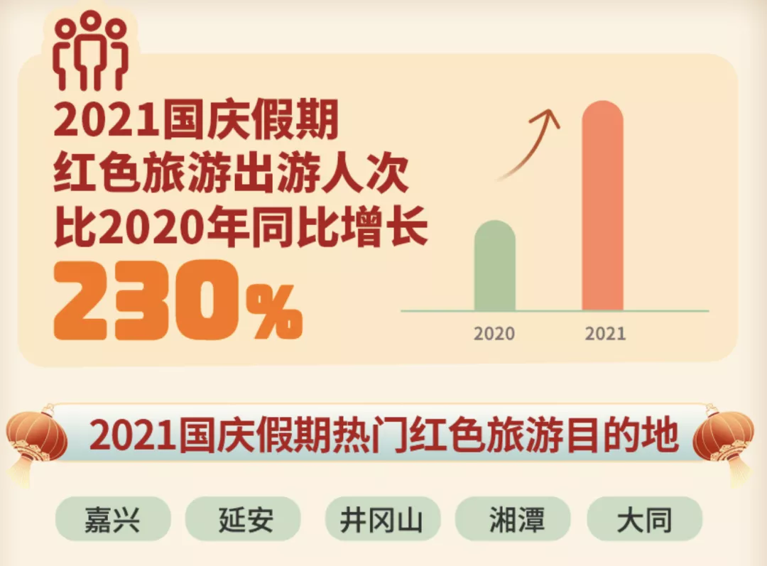 新的“目的地”與生機(jī)：5.15億國(guó)慶游客背后的旅游新常態(tài)