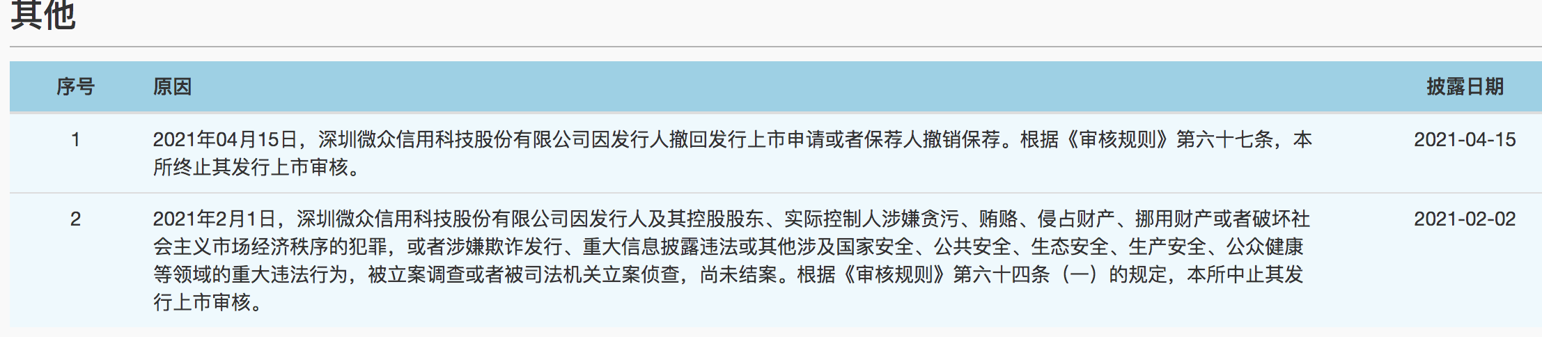 科创板被科创板“打脸”：上市进程终止，实控人被立案成拦路虎？