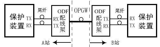 超高壓線路光纖保護通道的故障分析及定位方法