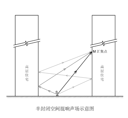 同一户型，为什么高层比低层要贵那么多？