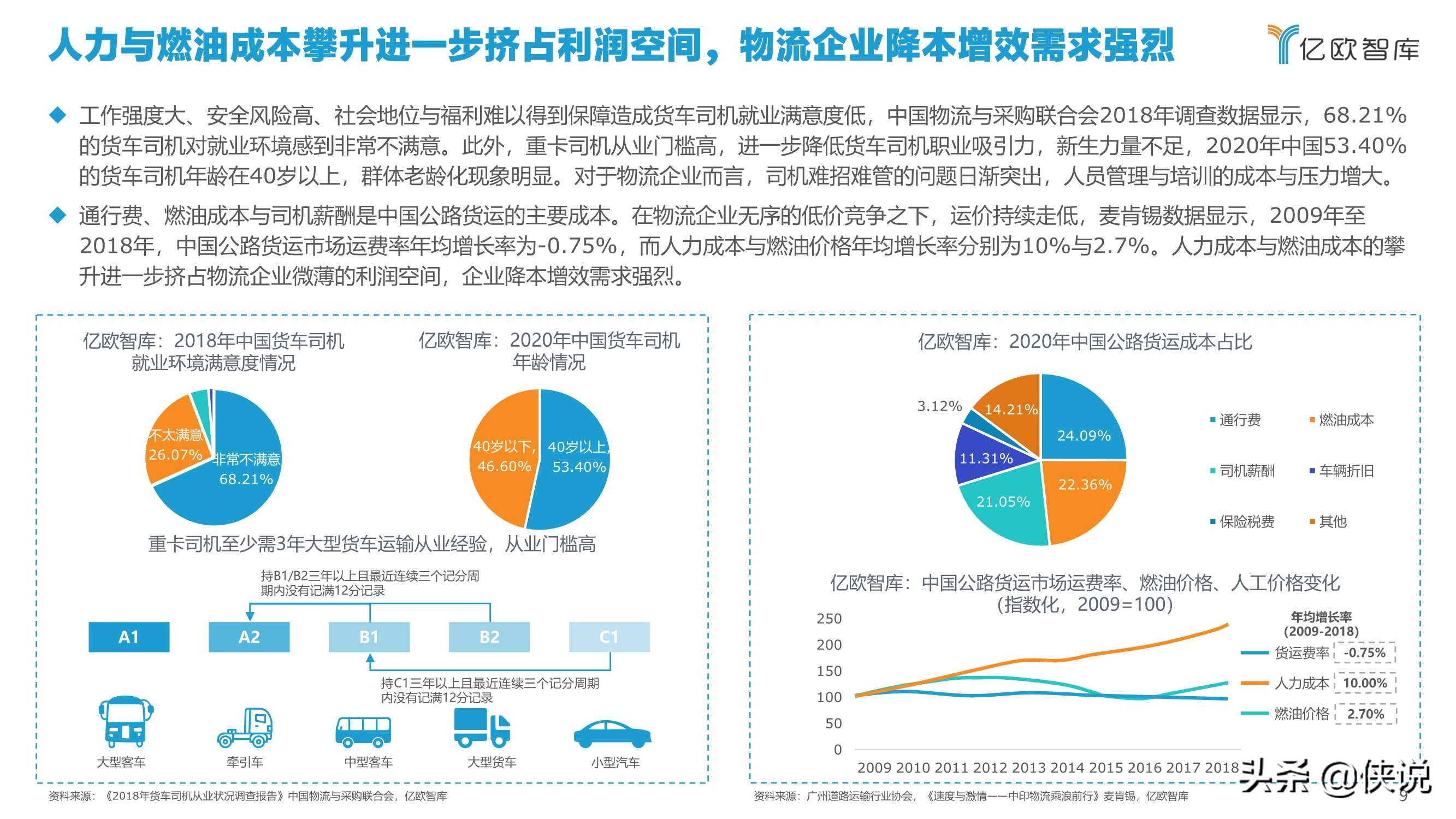 亿欧智库：2021中国自动驾驶干线物流商业化应用研究报告