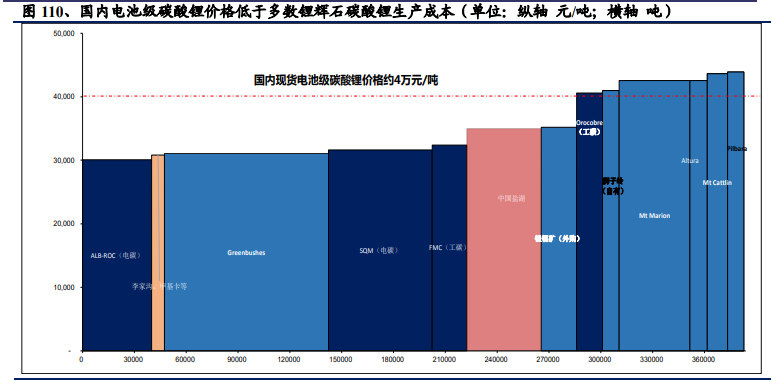 有色金属及新材料深度报告：铜铝贵金属齐飞，新材料多点开花