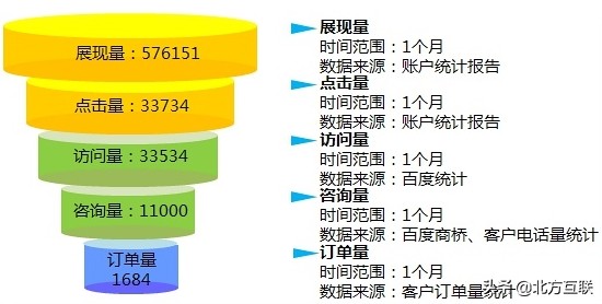 网站打开速度慢，是时候注意这几点了