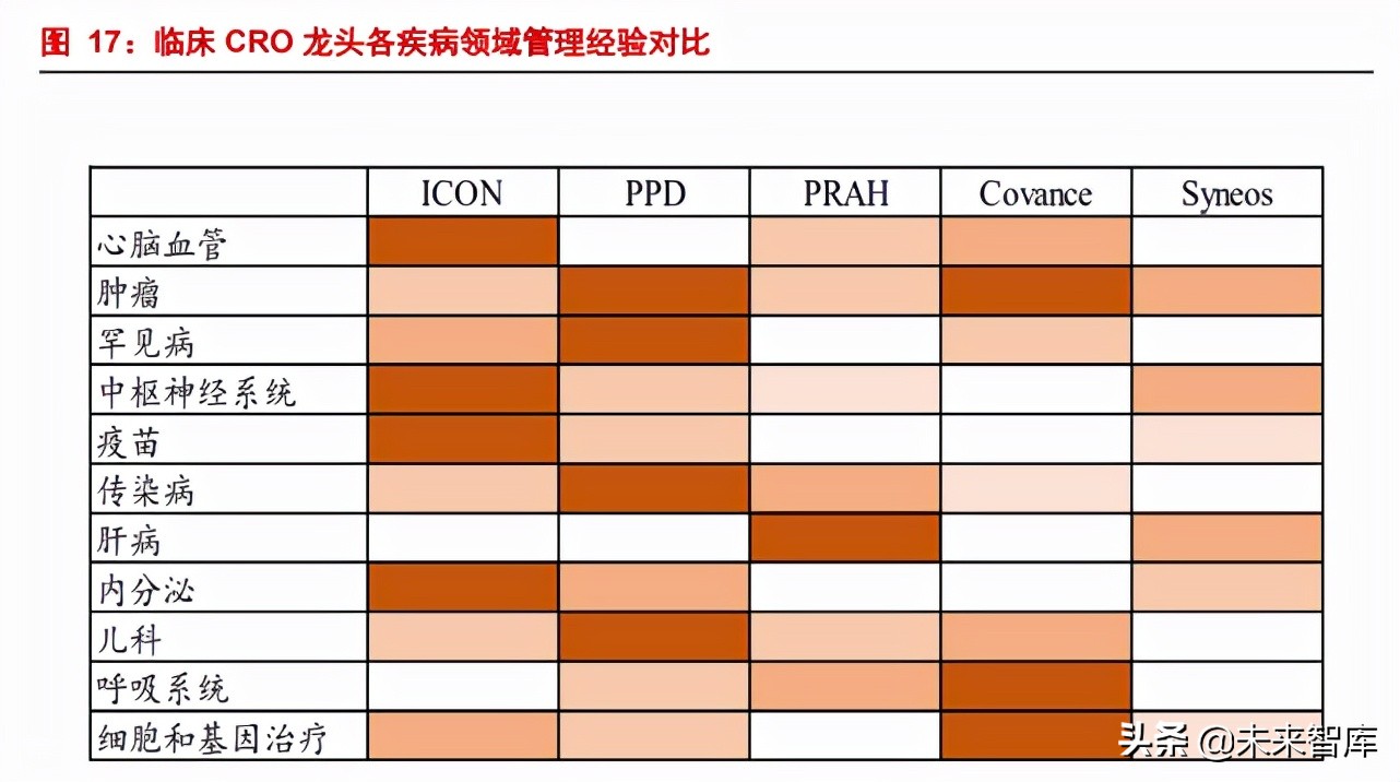 临床CRO行业专题报告：中国临床CRO好时代来了？