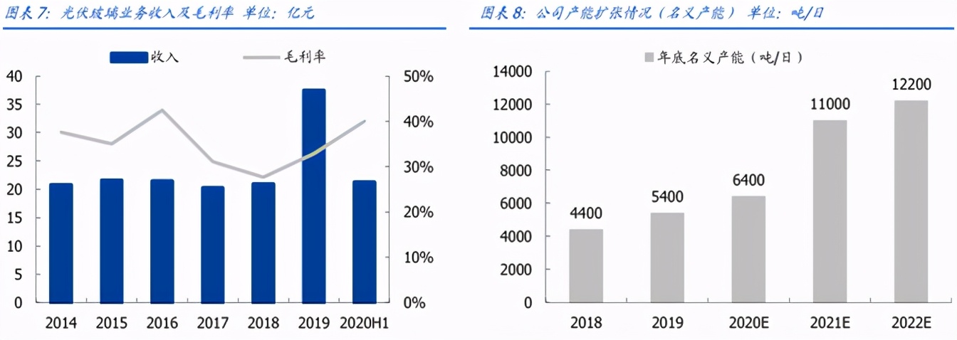 比隆基股份还猛！ROE近30%的光伏黑马，但要警惕业绩变脸