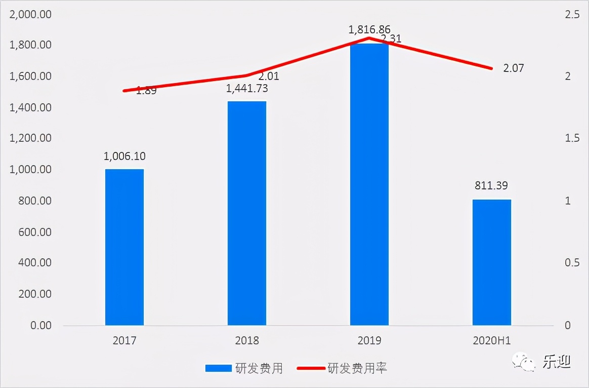 国内知名日化产品生产企业嘉亨家化