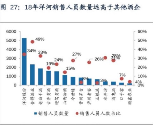 曾力压五粮液，今跌出白酒市值前三，洋河的“梦”碎了？