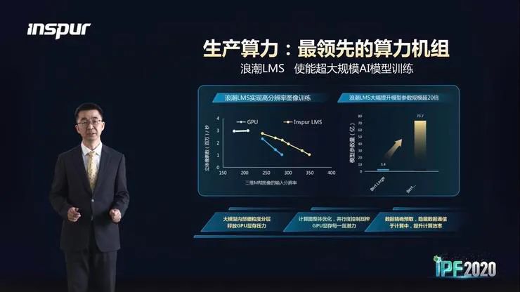 如果中國要做自己的GPT-3，一定離不開這家公司的算力