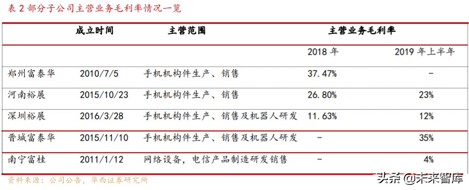 工业富联深度解析：逢5G代际升级红利，启工业互