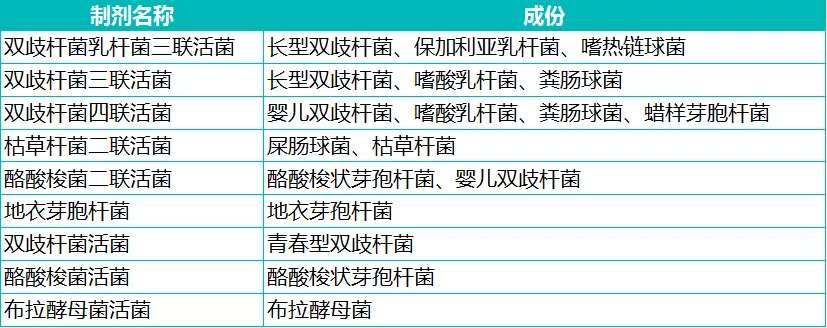 益生菌是干什么的？应该如何使用它才最有益？