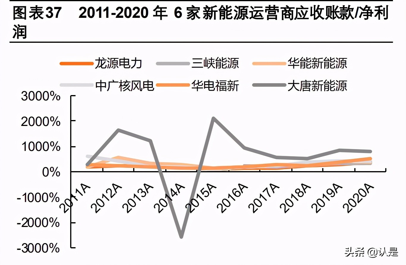 三峡能源专题研究报告：从水电到风光，从江河到海洋