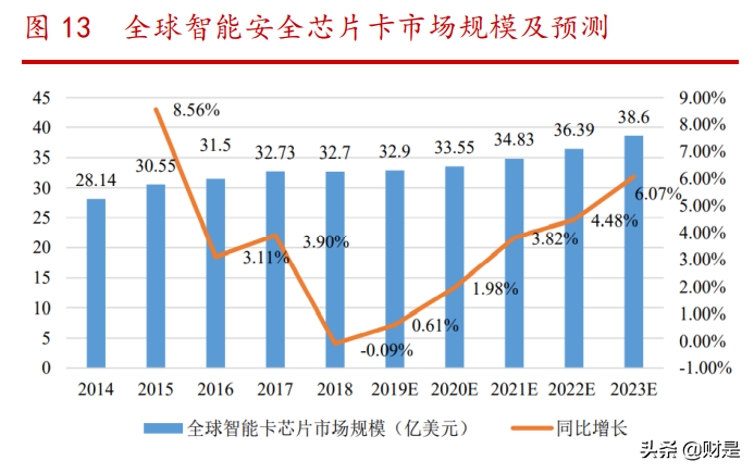 紫光国微专题研究：特种与安全两翼齐飞，公司步入快速发展阶段