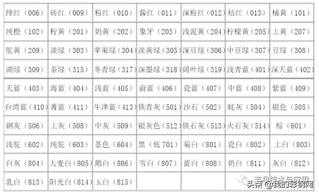 彩钢板知识详解（建议收藏）