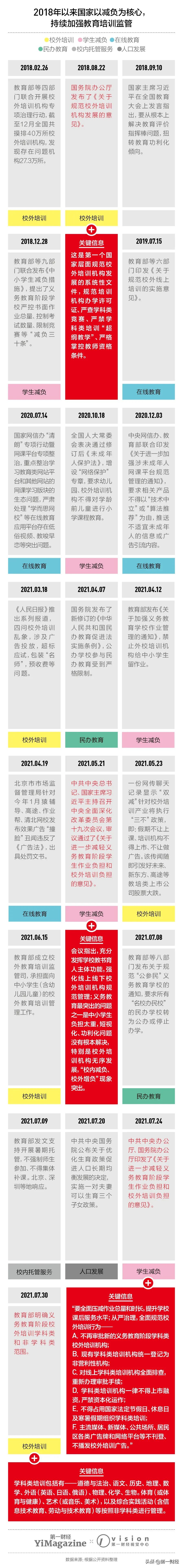 “双减”政策风暴