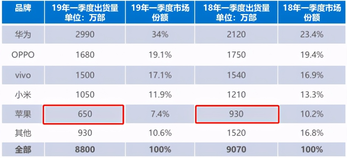 罗永浩：买苹果为了虚荣心？外来的手机基本已经溃败了