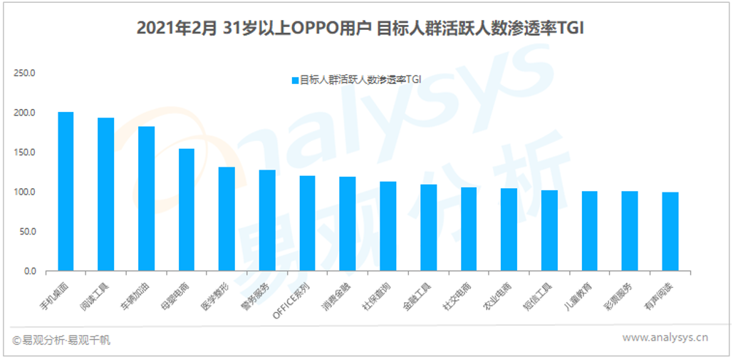 屏幕背后的秘密：4大国产终端厂商，用户都是谁？