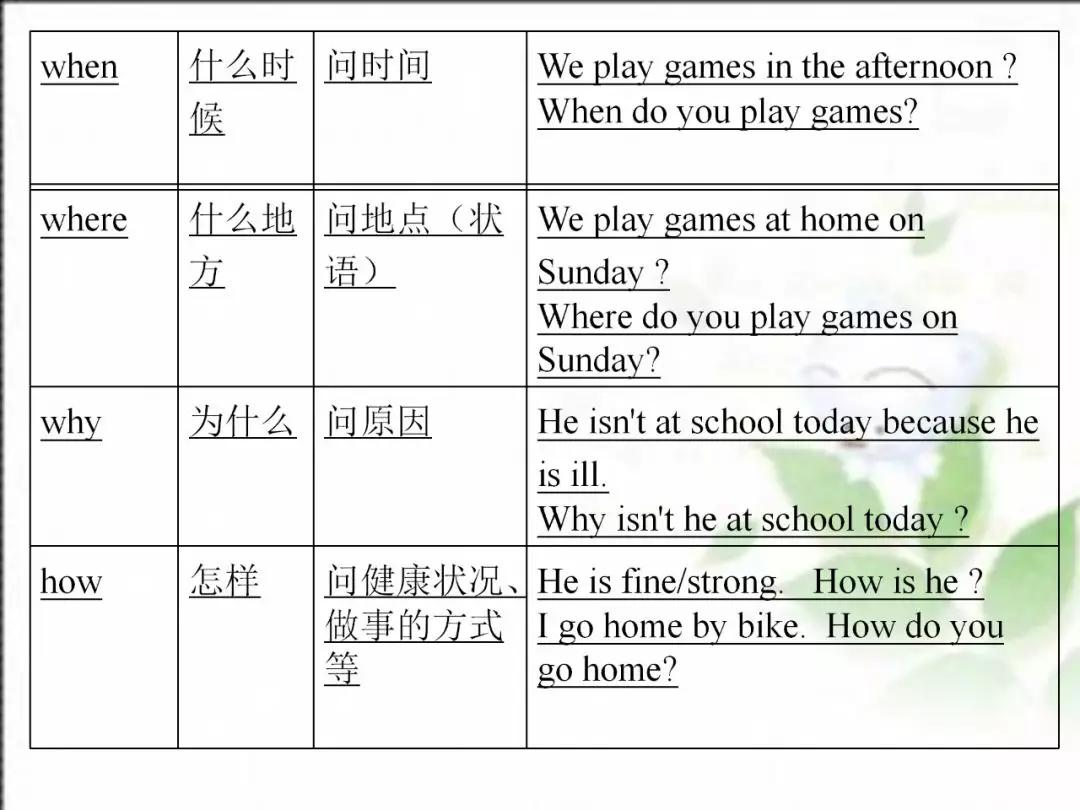 人教版七年级英语上期末总复习详细版，六大重点专题归类