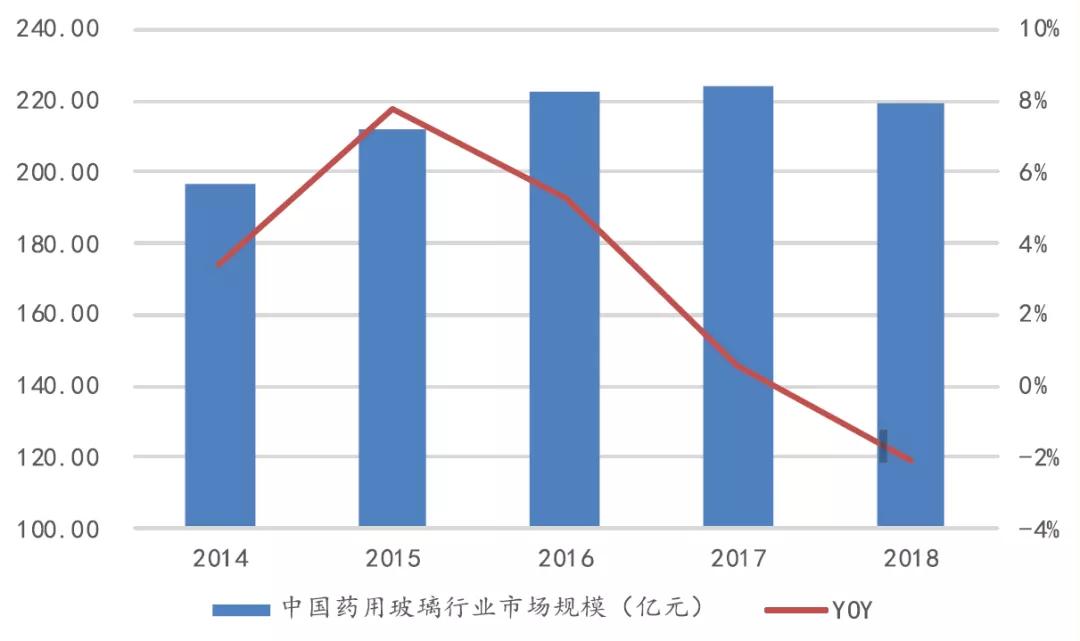 造不出来的疫苗玻璃瓶背后：中国药玻产业的内卷与未来