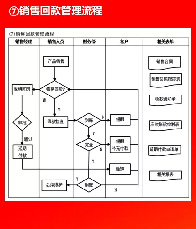 全套公司管理流程图，值得收藏！（66P）