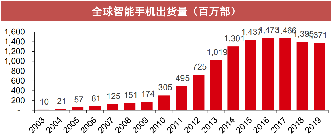 传音，中国手机出口最大的王牌