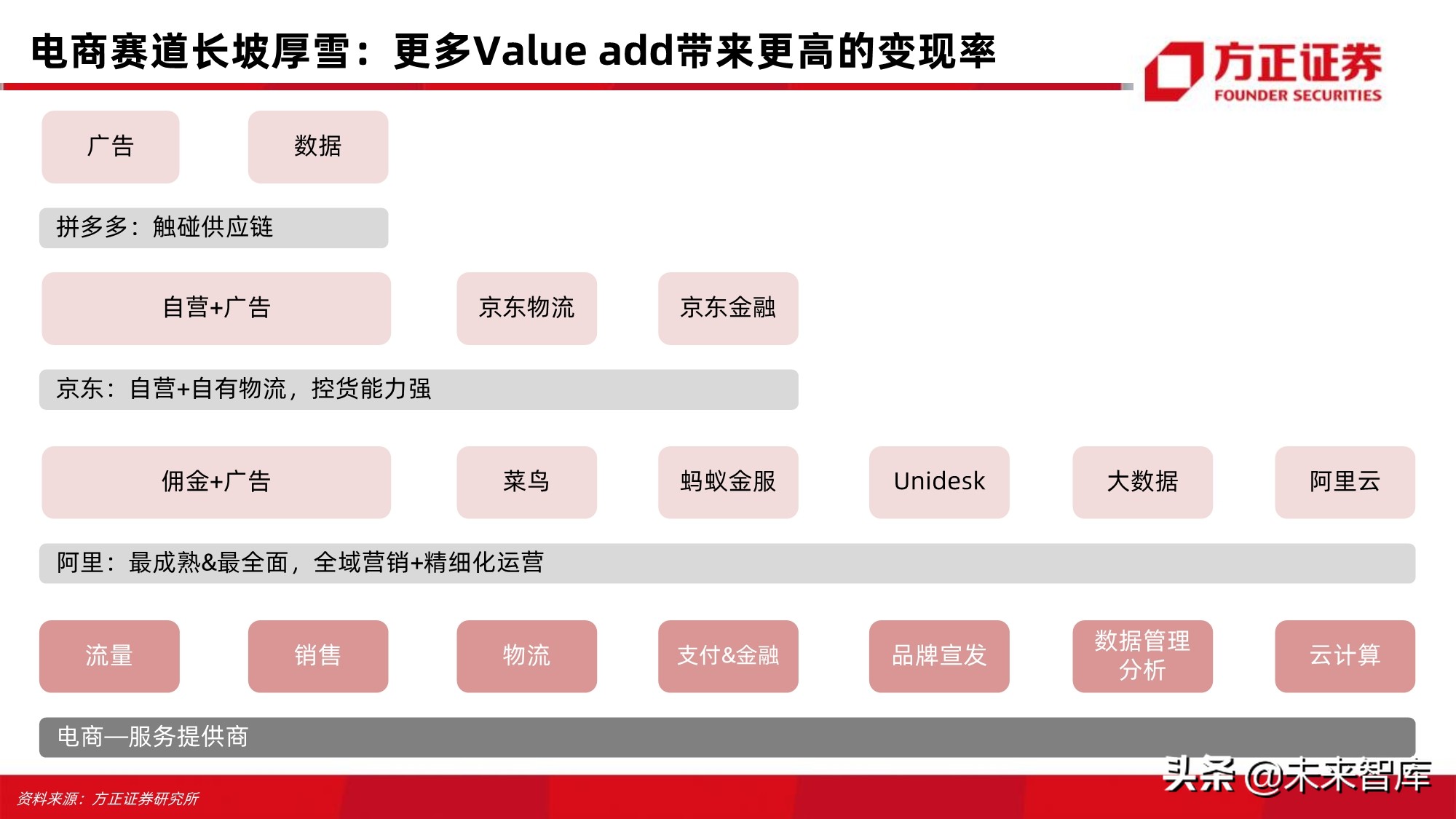 电商行业123页深度对比分析：开放的闭环