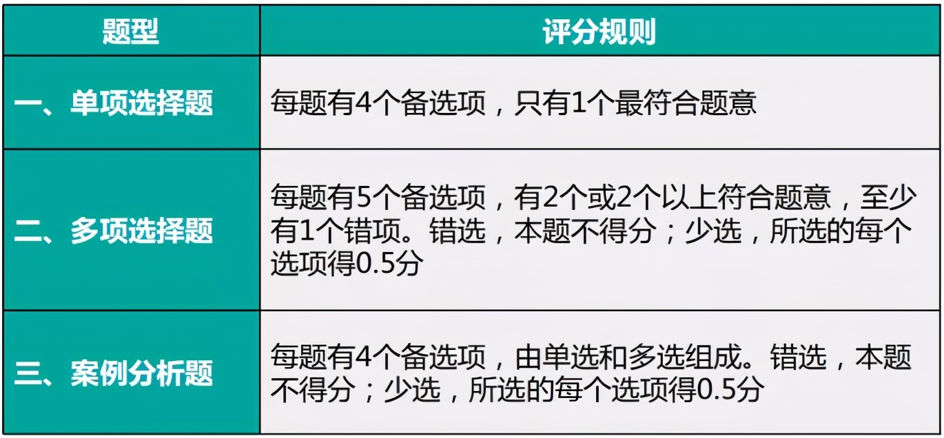 2021中级经济师报考条件是什么？