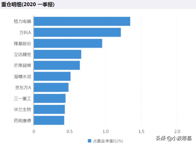 暴跌35%！12000亿余额宝收益跌到1.6%！我们可以买点什么？