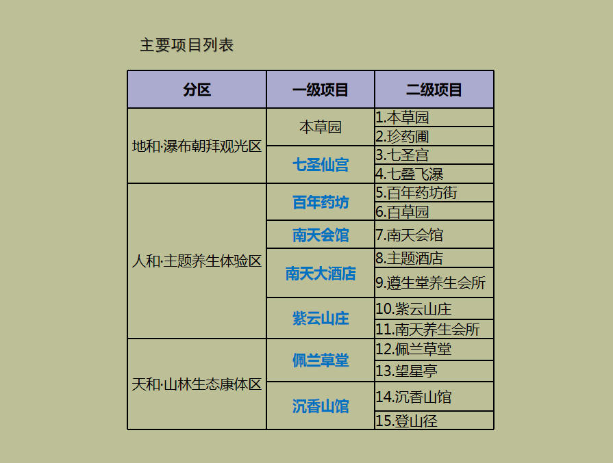 商业计划书｜实现中医药生态养生旅游商业计划书案例