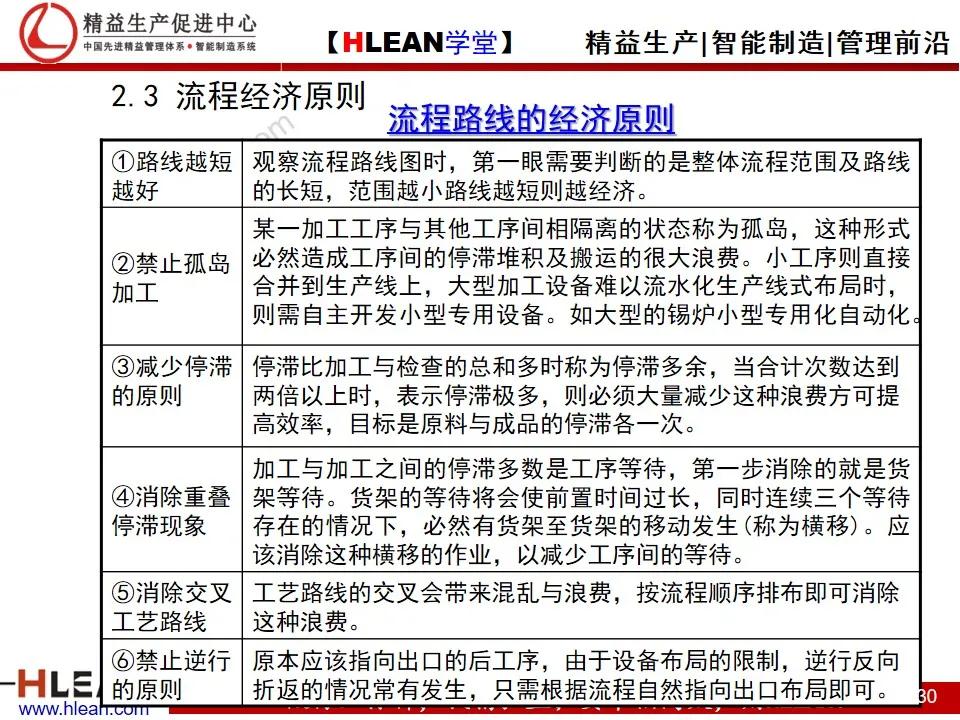 「精益學堂」IE工業工程技法培訓（上）