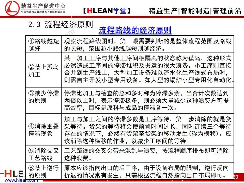 「精益学堂」IE工业工程技法培训（上）