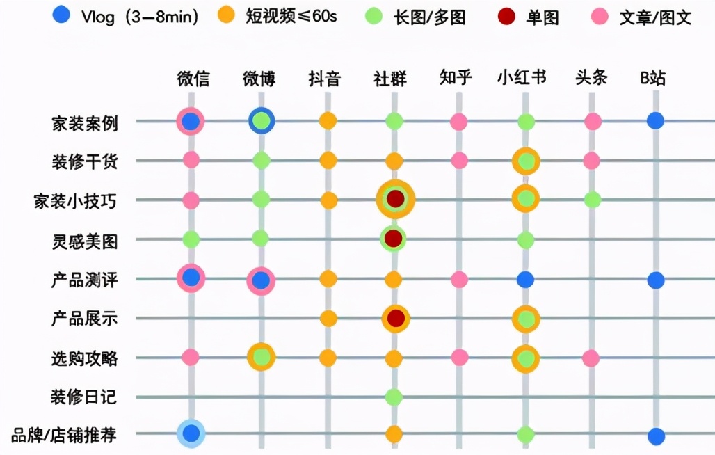 营销老兵的流量秘籍！打赢流量的生死战，有一个核心关键词