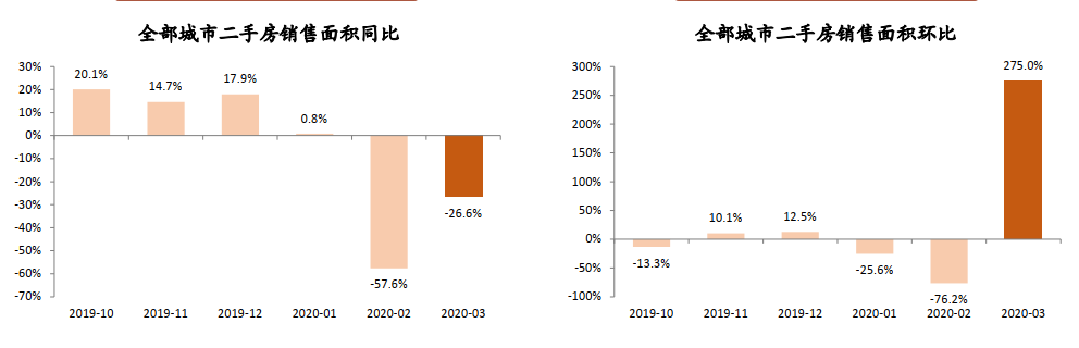 五一北京、上海、杭州楼市迎来爆发，预示着什么？