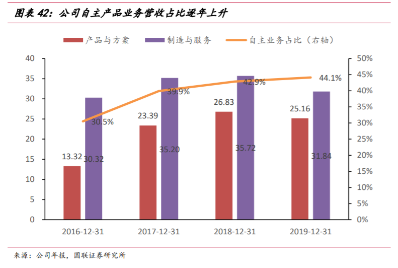 华润微深度解析：三大优势铸就国内IDM龙头