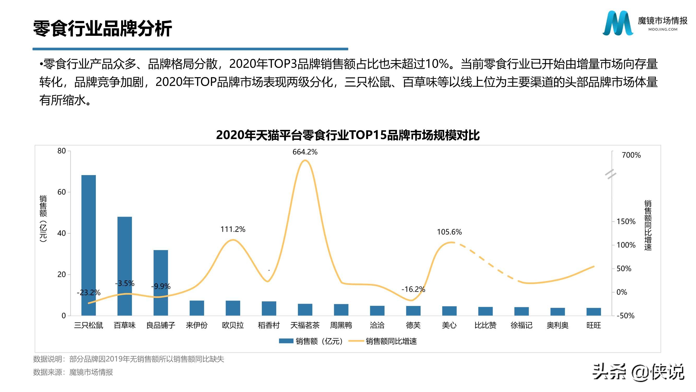 2020年天猫零食市场分析报告（魔镜）