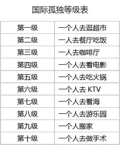 单身这么多年,“手机终于给我分配了一个100分男友”