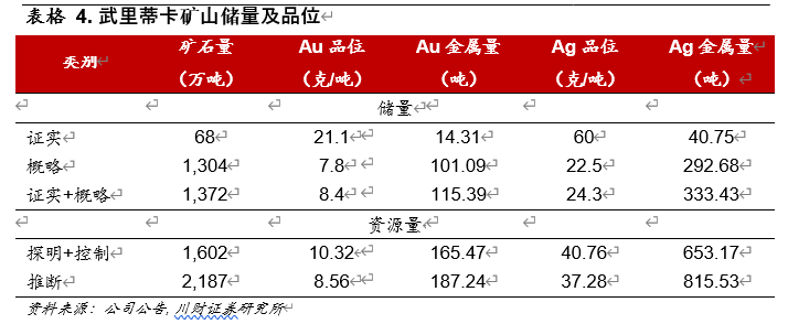 紫金矿业深度解析：成长中的全球矿业巨头，量价齐飞正当时