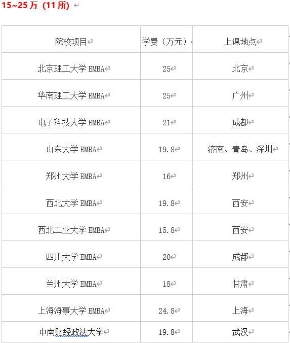 2020国内49所EMBA院校学费盘点，最高达百万，你的公司给报销吗？