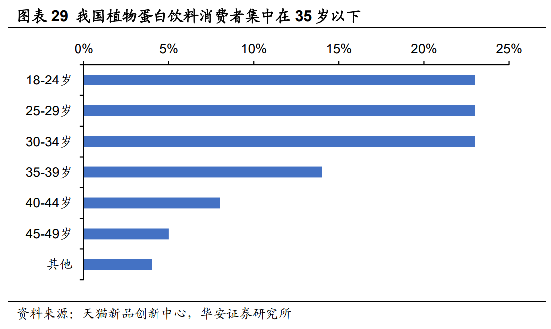承德露露专题报告：内外共振，跃迁高速轨道