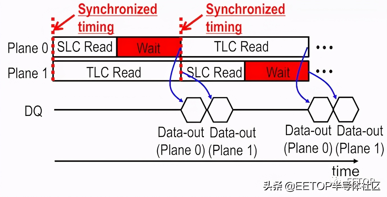 ISSCC 2021: 各家3D NAND技术大比拼