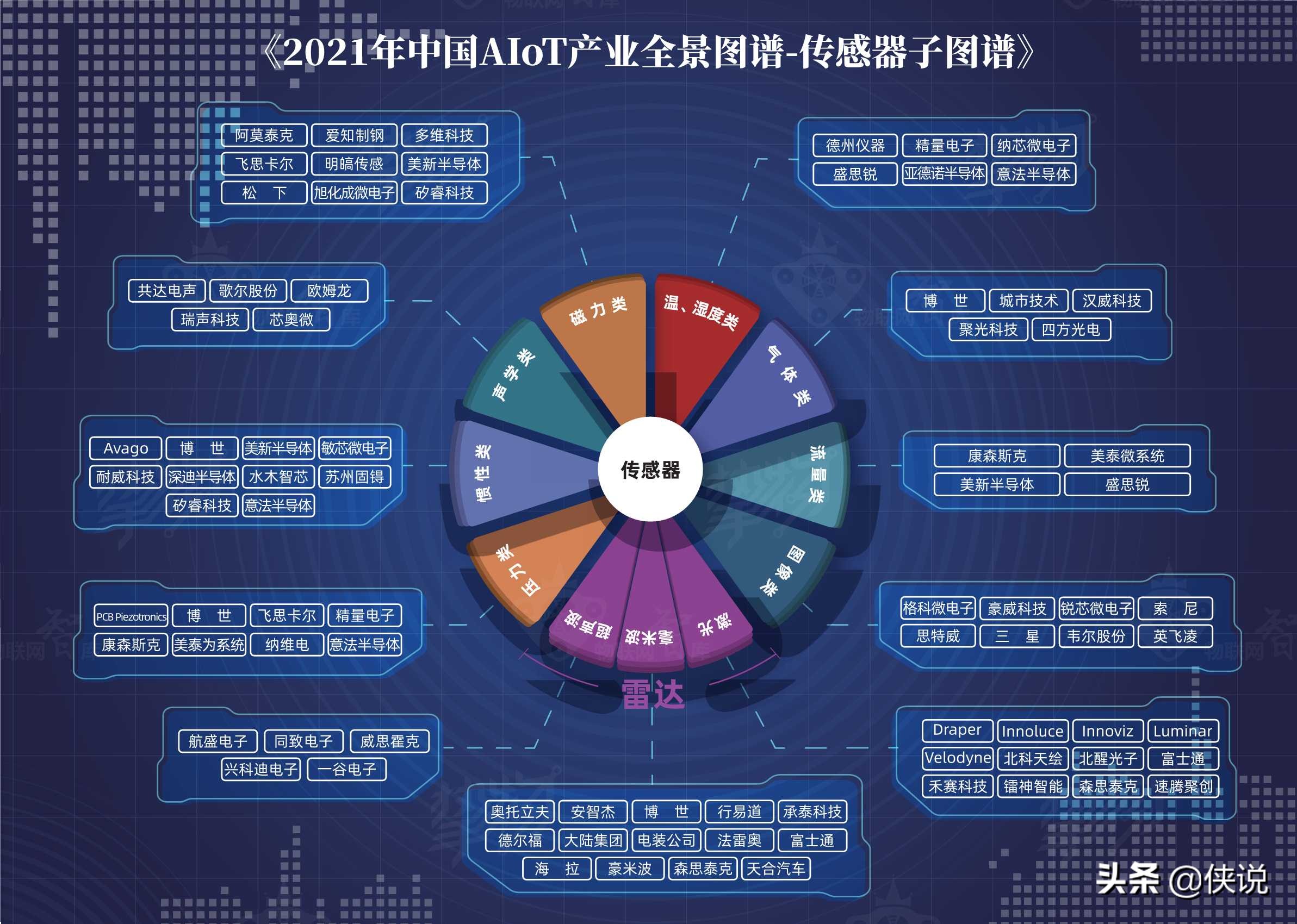 2021年中国AIoT产业全景图谱（物联网智库）