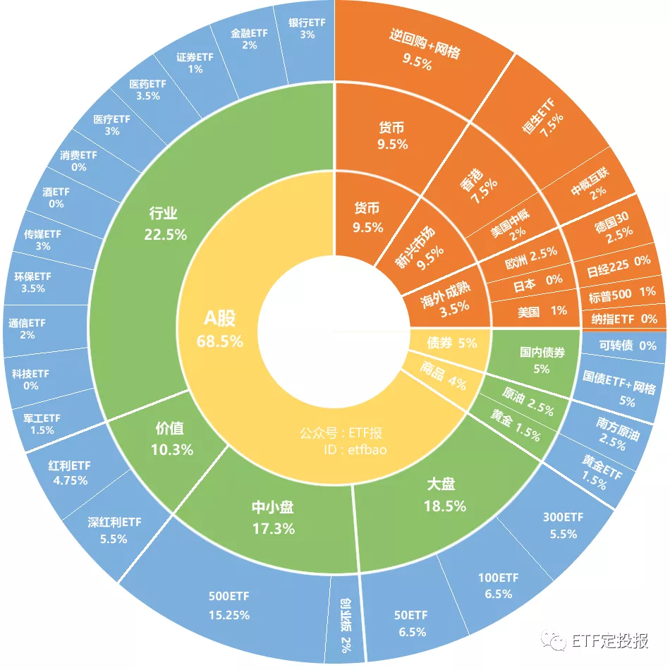 科技+政策重磅催化：这只ETF配置价值大提升