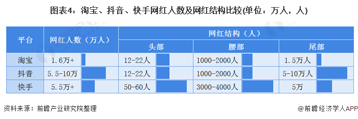 干货！2021年中国直播电商行业企业对比：淘宝VS抖音VS快手