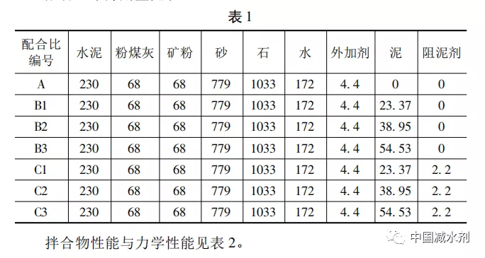 集料含泥量对聚羧酸减水剂的影响及处理方法初探