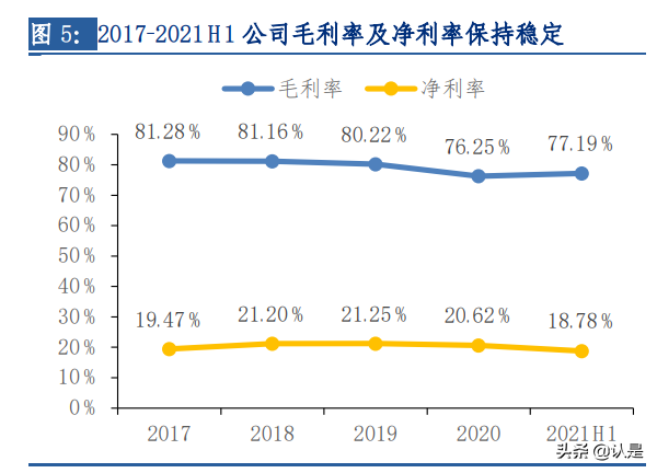 贝泰妮专题研究报告：功能护肤领军者，呵护中国敏感肌
