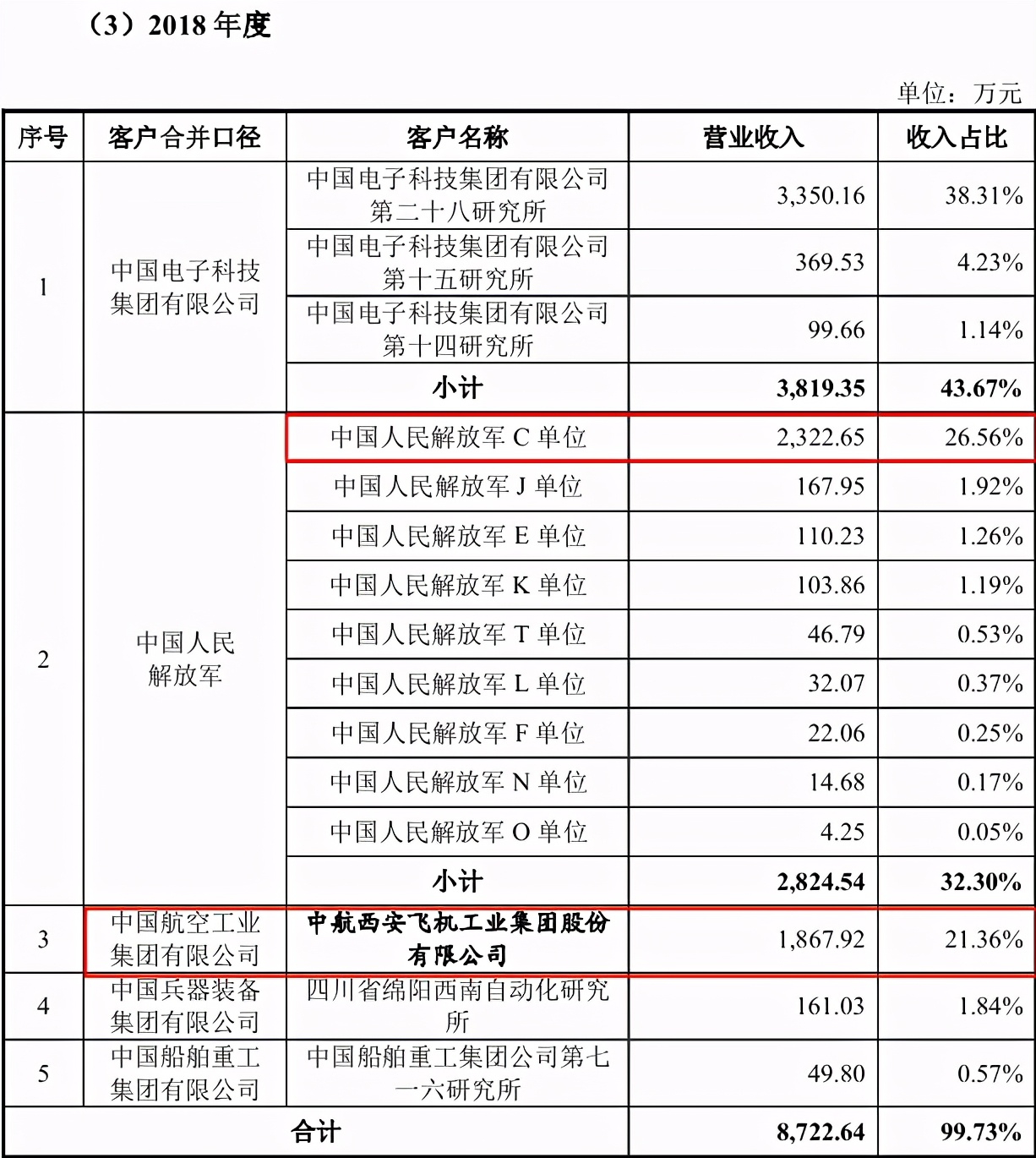 观想科技研发投入异于同行，数据自相矛盾“闹出笑话” 公司 第4张