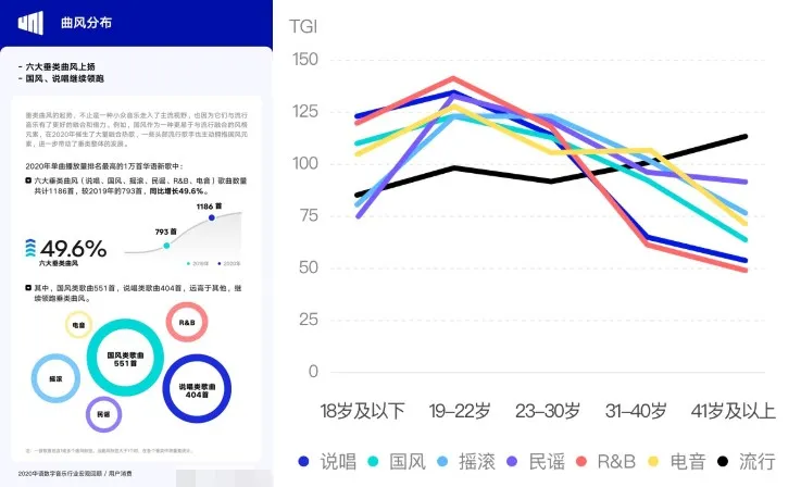 一些音乐终将「老去」,但总有音乐「正年轻」