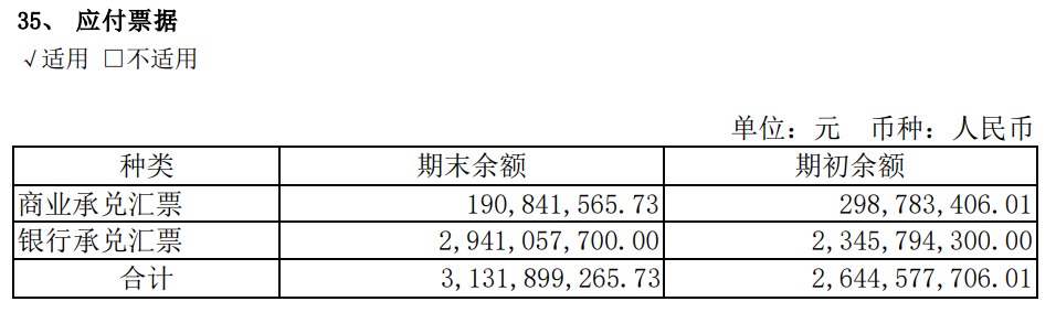 广汇能源，挤入2021年3季度上市企业市值500强，经营怎么样？