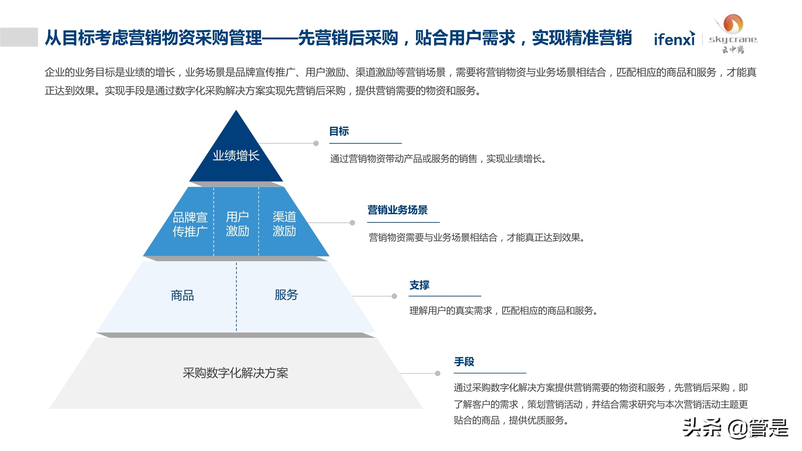 中国营销物资采购数字化白皮书